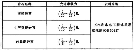 岩体地基允许承载力