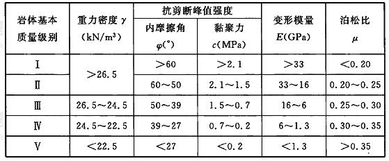 岩体物理力学参数