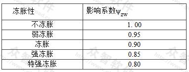 土的冻胀性对冻结深度的影响系数