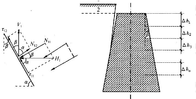 斜面基础基侧受力分布图