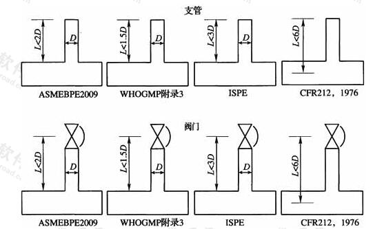 图2 L/D示意图