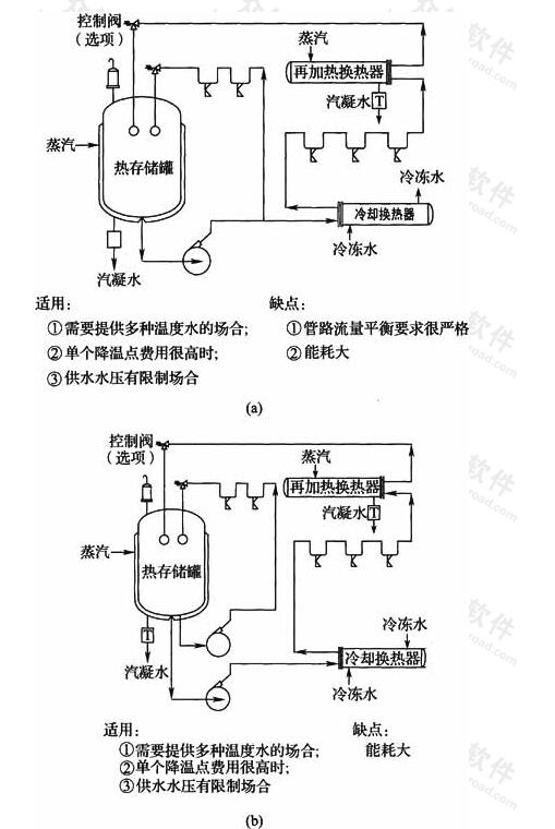 图5 单罐双管分配系统