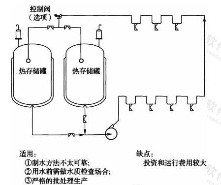 图8 注射用水多罐再循环系统