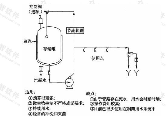 图10 分支/单路系统