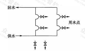图11 并联双管式循环管道系统