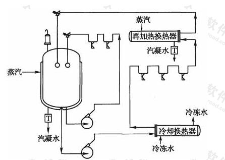 图12 独立双管式循环管道系统