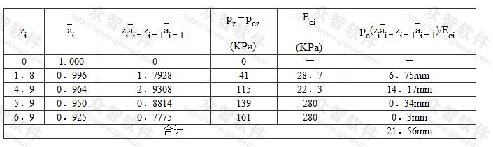 回弹量计算表