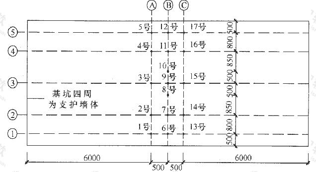 模型试验刚性变形深标点平面布置图