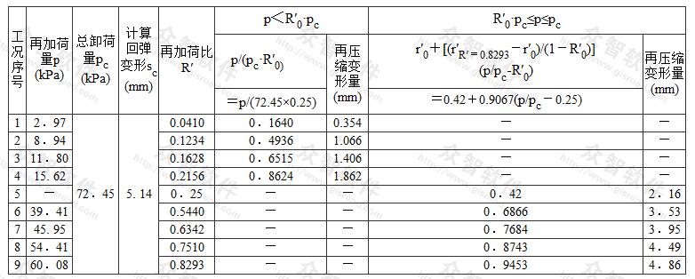 再压缩变形沉降计算表