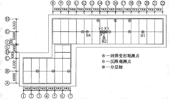 上海华盛路高层住宅工程基坑回弹点平面位置与测点成果图