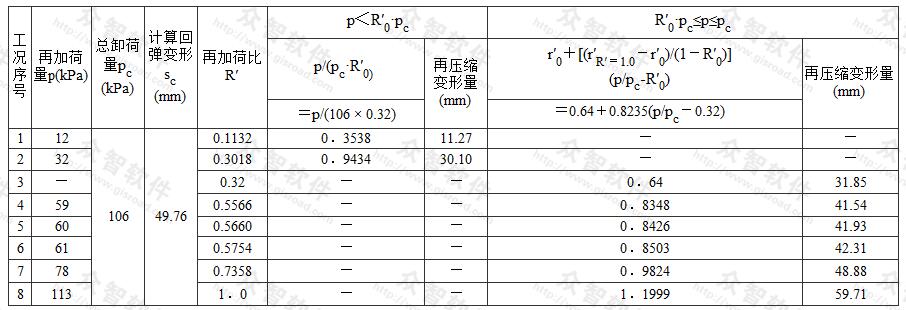 再压缩变形沉降计算表