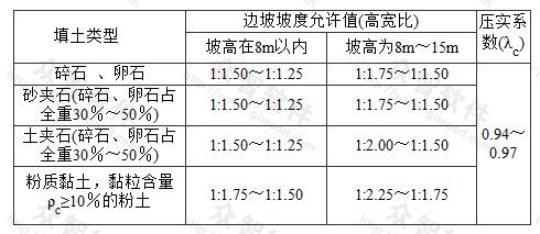 压实填土的边坡坡度允许值