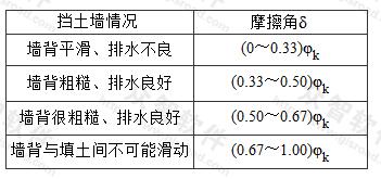 土对挡土墙墙背的摩擦角δ