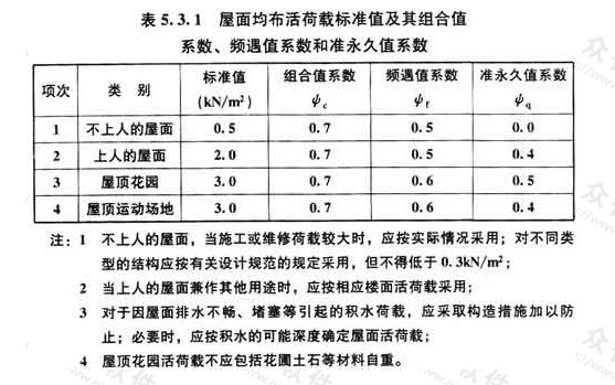 屋面均布活荷载标准值及其组合值系数、频遇值系数和准永久值系数