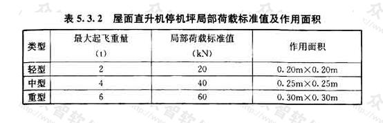 屋面直升机停机坪局部荷载标准值及作用面积