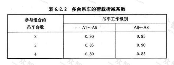 多台吊车的荷载折减系数