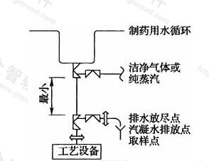 图15 用水点距设备管道较长做法