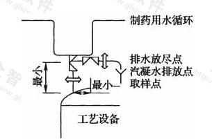 图16 用水点与设备直接相连做法