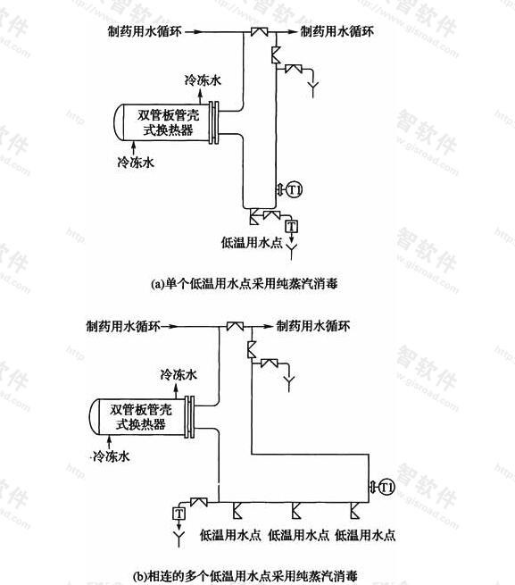 图21典型的低温用水点设计方式