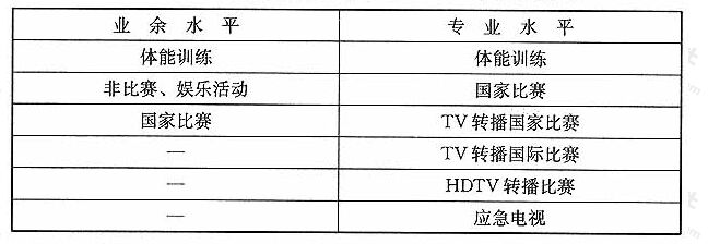 表2国际单项体育联合会总会（GAISF）比赛分级