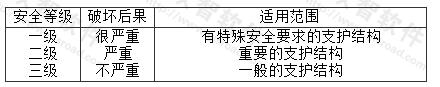  基坑支护结构的安全等级