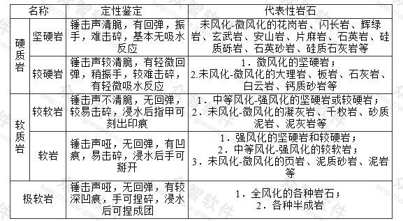 岩石坚硬程度的定性划分