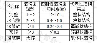 岩体完整程度的划分