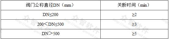 表5.3.5 阀门关断时间