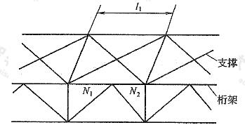  弦杆轴心压力在侧向支承点间有变化的桁架简图