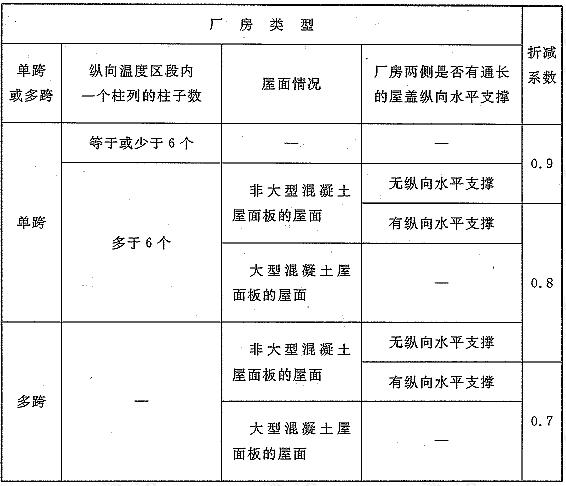 单层厂房阶形柱计算长度的折减系数