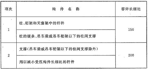 受压构件的容许长细比