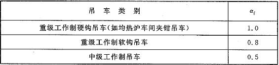  吊车梁和吊车桁架欠载效应的等效系数af