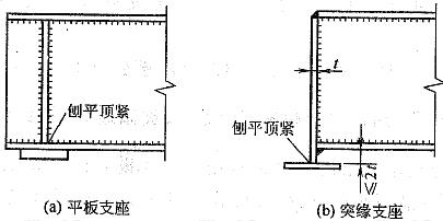  梁的支座