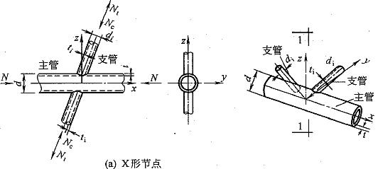 圆管结构的节点形式