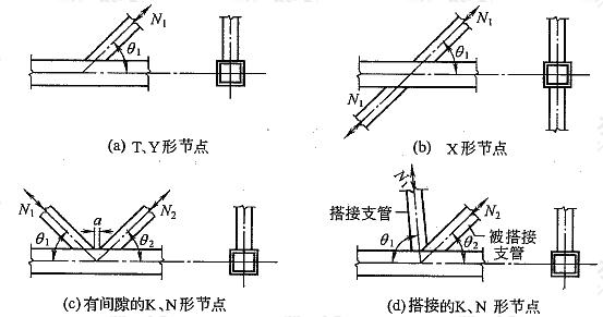  矩形管直接焊接平面管节点