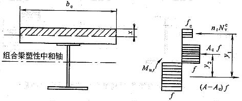部分抗剪连接组合梁计算简图