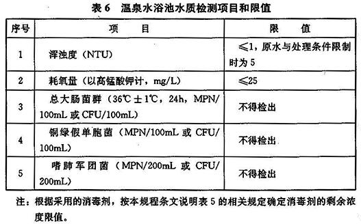 温泉水浴池水质检测项目和限值