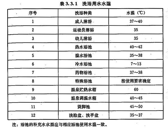 洗浴用水水温