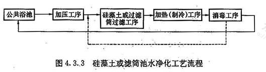 硅藻土或滤筒池水净化工艺流程