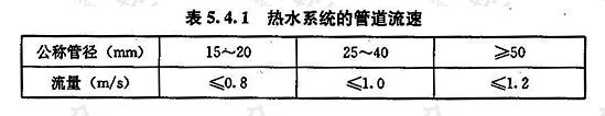 热水系统的管道流速