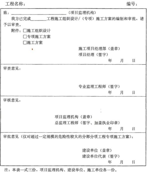 表B.0.1 施工组织设计/（专项）施工方案报审表