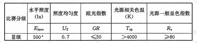 表6无电视转播赛场人工照明参数推荐值