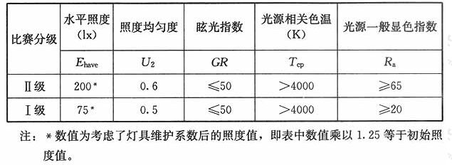 续表6