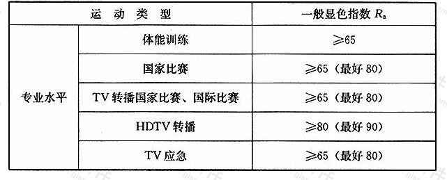 续表11