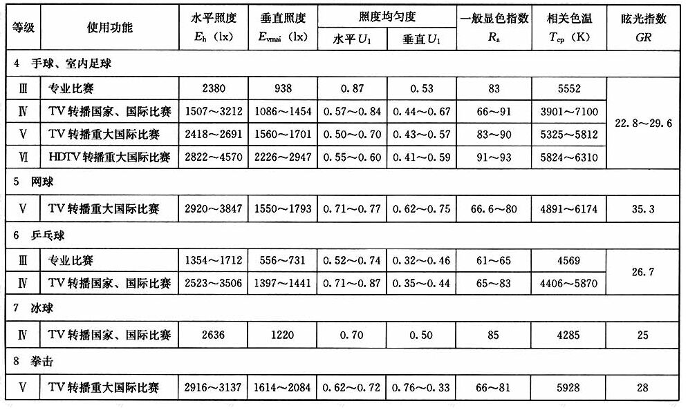 续表12