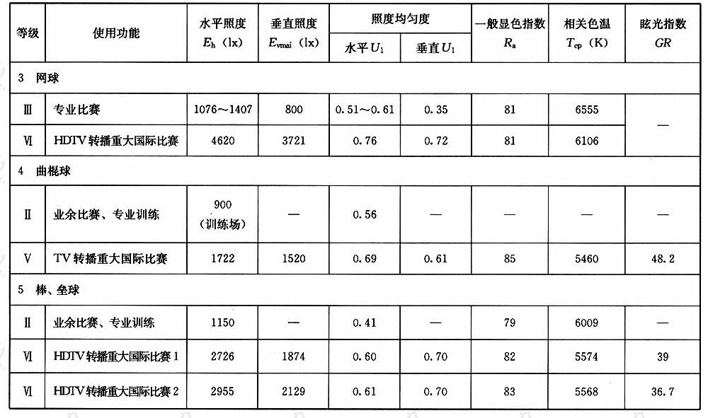 续表13