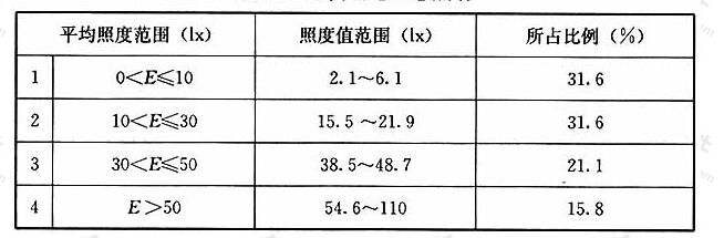 表20比赛场地应急照明