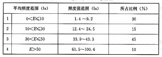 表21通道、出入口应急照明