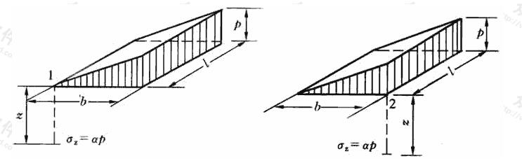 矩形面积上三角形分布荷载作用下的附加应力系数α与平均附加应力系数α