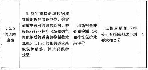 钢质燃气管道设施与操作检查表